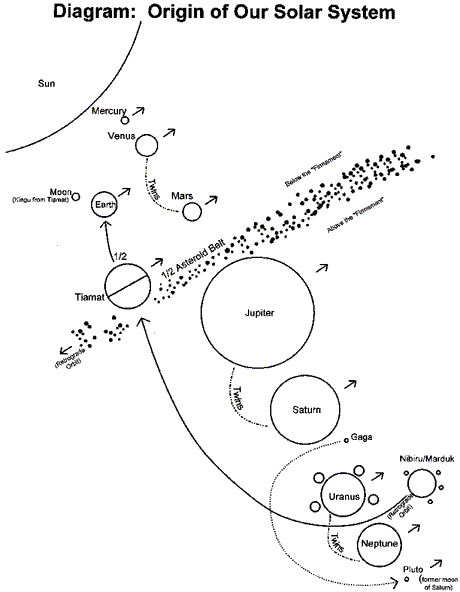 L'Enuma Elish: un'analisi