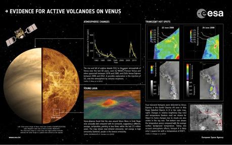 In questa infografica dell’ESA sono sintetizzate le tre principali evidenze, ottenute dai dati di Venus Express, che possono essere spiegate da attività vulcanica recente su Venere. Crediti: ESA