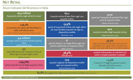 E-commerce in Italia: si acquistano più libri in vista dell’estate