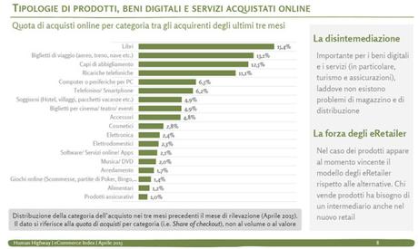 E-commerce in Italia: si acquistano più libri in vista dell’estate