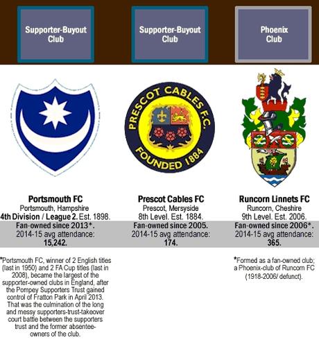 Infografica e mappa dei Community Club dei campionati inglesi 2015
