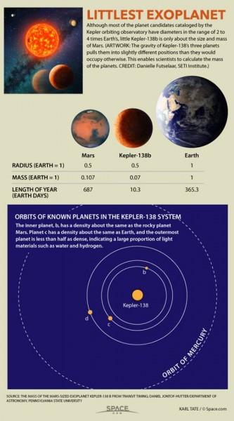 Infografica di Kepler-138b. Crediti e copyright: space.com