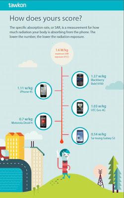 Siti per verificare i valori SAR Siti per verificare i valori SAR