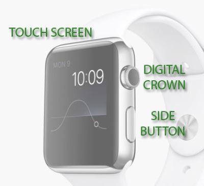 Apple-watch-comandi