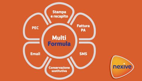 Ecco Multi Formula Self, la soluzione innovativa di Nexive