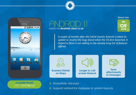 A-brief-history-of-Android (3)