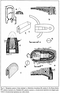 Archeologia. Pozzi Sacri, ipotesi ricostruttive; di Ercole Contu