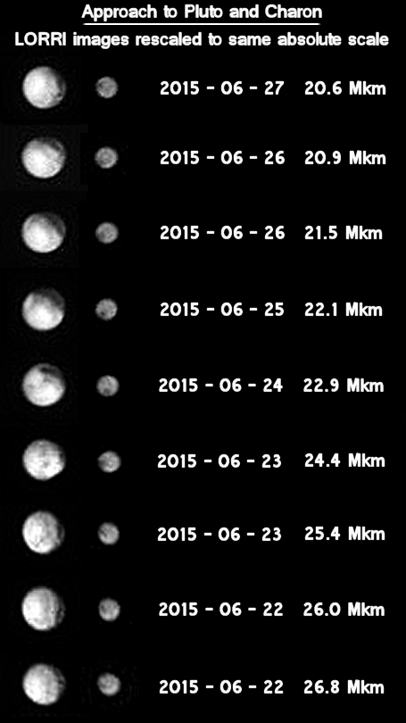 New Horizons: cosa aspettarci dal FlyBy?