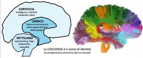 A ME LA TUA MENTE: IL PROGETTO MK ULTRA (PRIMA PARTE)