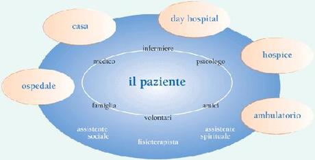 Importante incontro per il futuro delle cure palliative in Italia