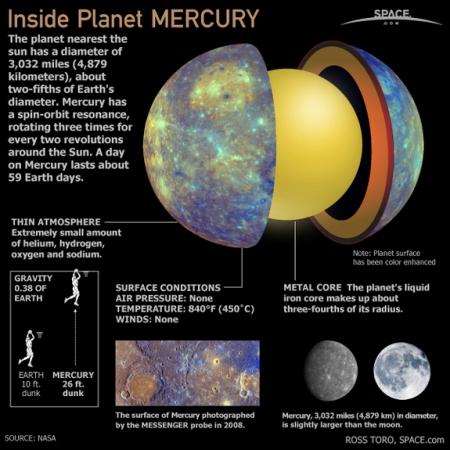 La missione Messenger verso Mercurio