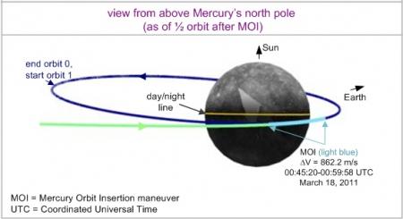 La missione Messenger verso Mercurio