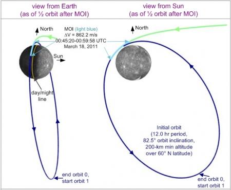 La missione Messenger verso Mercurio