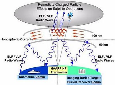 I Demoni Suonano questa HAARP?* Lo Strano Terremoto di Haiti