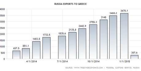 grecia-russia