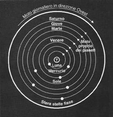 Il tempo sacro e la matematica nel XIII secolo (o della velocità di fuga di Dio)