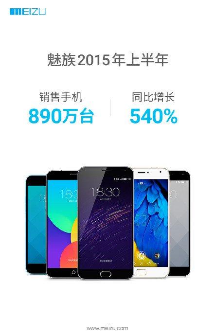 Le vendite di Meizu crescono del 540% nella prima parte dell’anno