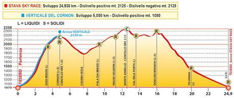 Stava Mountain Race di Andrea Tomè