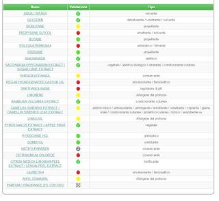 SPUMA RAVVIVA RICCI WET SHINE GARNIER REVIEW SPUMA RAVVIVA RICCI WET SHINE GARNIER REVIEW