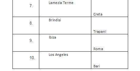Kayak per le vacanze estive gli italiani scelgono l’estero kayak2