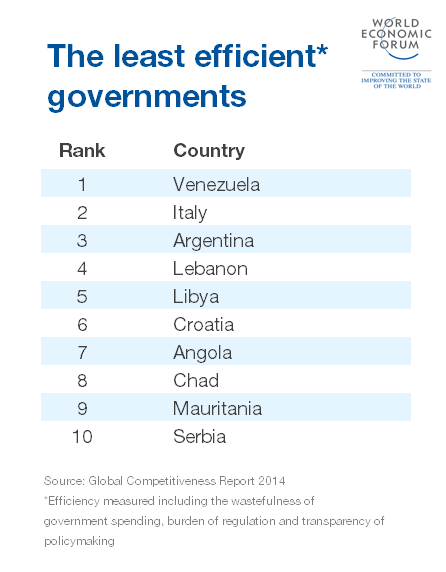 150713-efficient-governments-LEAST