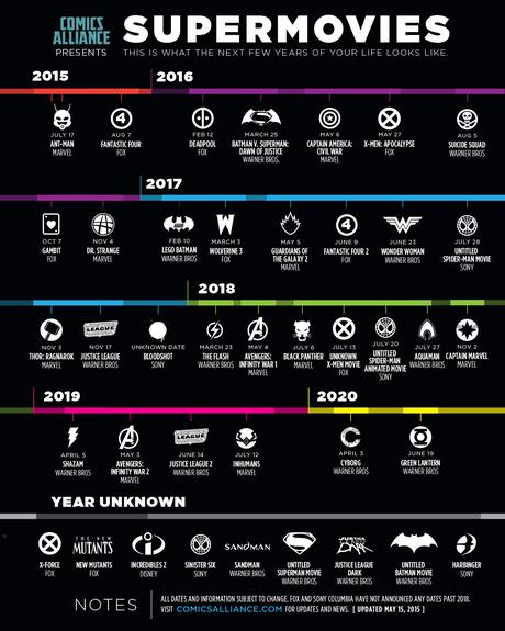 Quanti cinecomic verranno? CA_Supermovies_5-15-2015