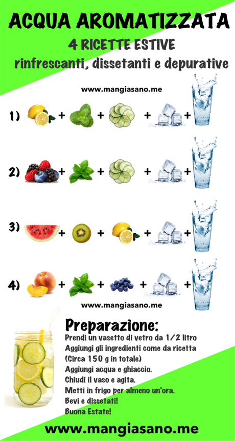 Acqua Aromatizzata (fruit-infused water)