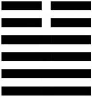 I Ching per Sole1 - esagramma 54.3 alt=