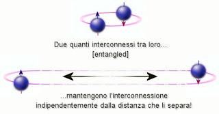 Oggi producono elettroni