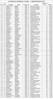 Staro Campogrosso 2015 Staro Campogrosso 2015
