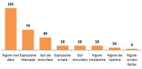 Moviola Bilanciata, la sintesi del secondo anno di analisi Moviola Bilanciata, la sintesi del secondo anno di analisi