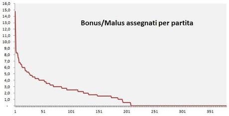 Moviola Bilanciata, la sintesi del secondo anno di analisi