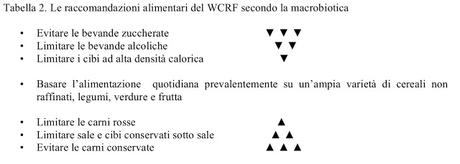 Il cibo dell' uomo secondo Berrino