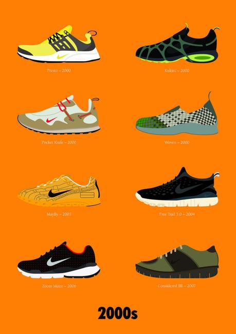 CULTURA: Come sono cambiate le Nike nel tempo CULTURA: Come sono cambiate le Nike nel tempo