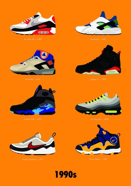 CULTURA: Come sono cambiate le Nike nel tempo CULTURA: Come sono cambiate le Nike nel tempo