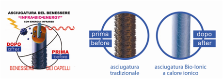 A.Vita Concept: Nuova linea di spazzole Conditioner Brush 2