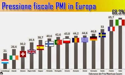 Ma quanta gente c'è in Italia che non ha un caxxo da fare tutto il giorno?? (reloaded)