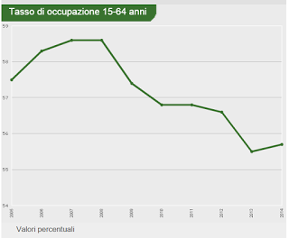 Ma quanta gente c'è in Italia che non ha un caxxo da fare tutto il giorno?? (reloaded)