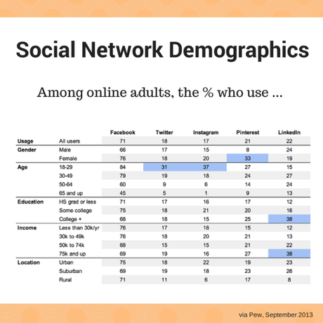 channel_by_demographics