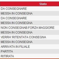 Servizio clienti Vedo bene che non sono la sola...