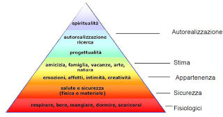 BISOGNI, DESIDERI E ASPIRAZIONI