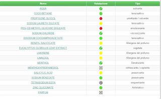 RECENSIONE GARNIER PURE ACTIVE GEL DETERGENTE PURIFICANTE QUOTIDIANO RECENSIONE GARNIER PURE ACTIVE GEL DETERGENTE PURIFICANTE QUOTIDIANO