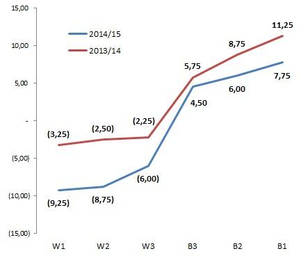 Le analisi di #MoviolaBilanciata: il rapporto arbitri/squadre, fra numeri e sorprese