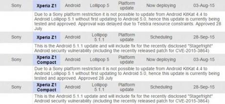 Android 5.1.1 Lollipop entro Ottobre su Sony Zperia Z1, Z Ultra e Z1 Compact