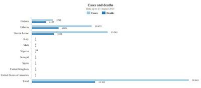 Buone notizie sull’epidemia di ebola Buone notizie sull’epidemia di ebola