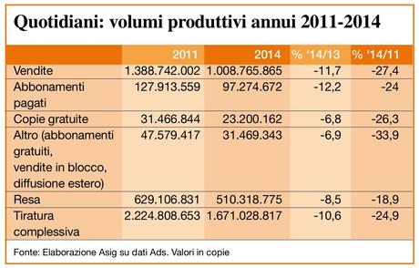 Produzione