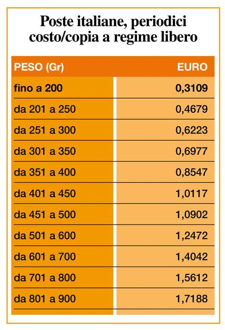 Poste Italiane