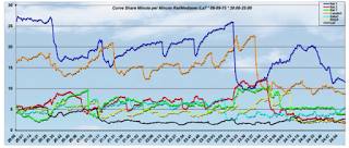 video.repubblica.itCasamonica da Vespa, scoppia il caso: ... video.repubblica.itCasamonica da Vespa, scoppia il caso: ...