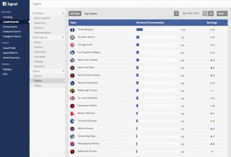 Ecco Signal, il nuovo strumento di Facebook per i giornalisti Facebook-Signal-giornalisti