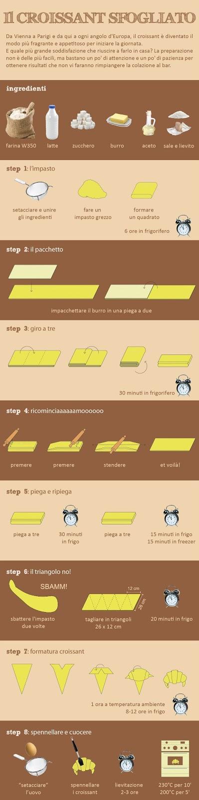 Croissants francesi per l'MTC Croissants francesi per l'MTC